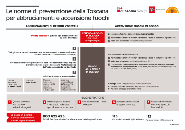 norme-abbruciamenti-fuochi-regione-toscana-notizie v3